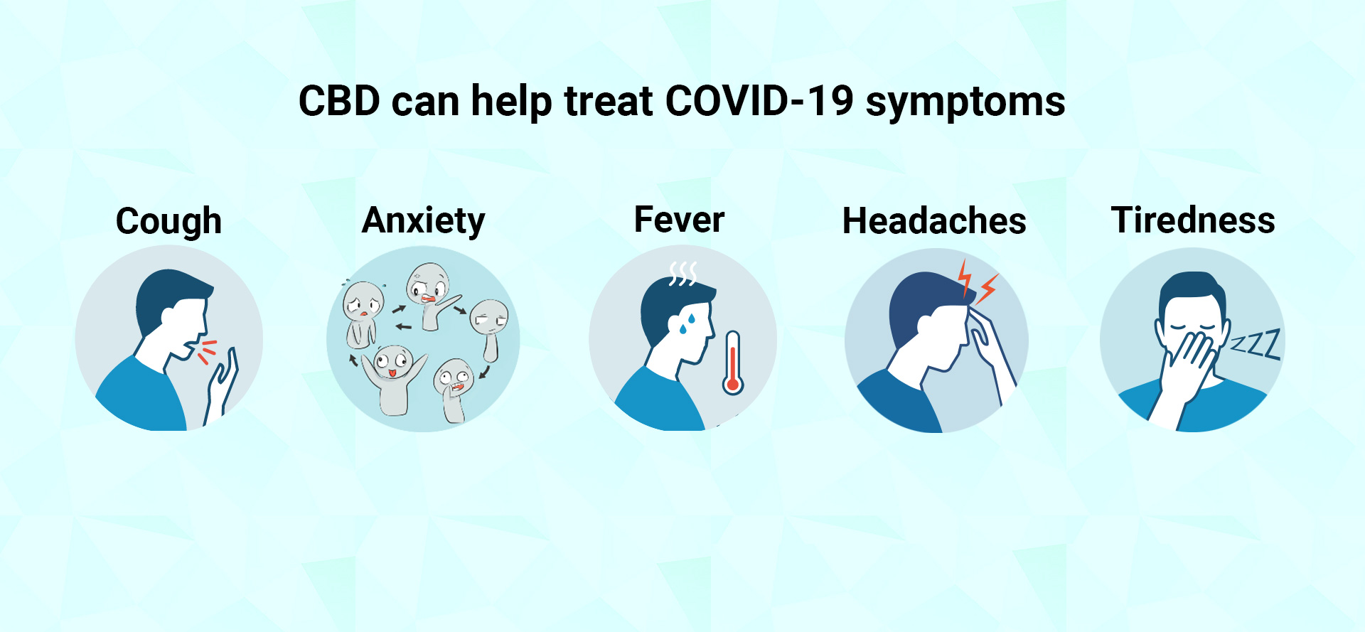 Covid symptoms that CBD can help treat.